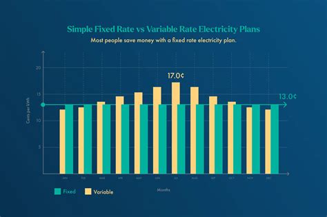 Alberta Fixed Rate Electricity: Myths vs. Reality